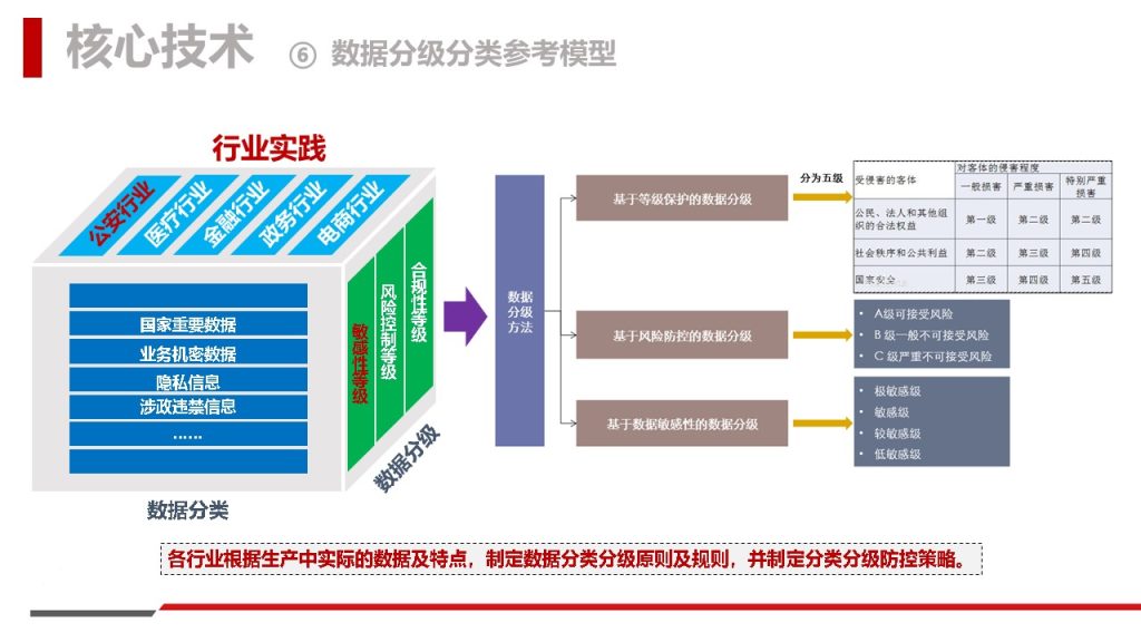 图片[12]数据安全-治理-指南数据安全治理解决方案