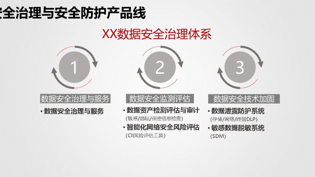 图片[16]数据安全-治理-指南数据安全治理解决方案
