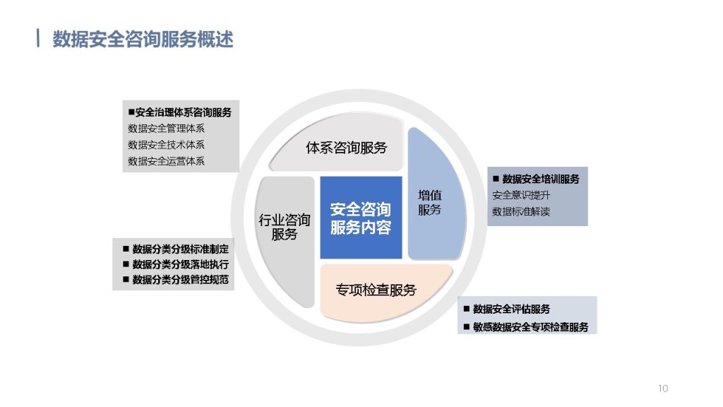 图片[10]数据安全-治理-指南数据安全治理解决方案
