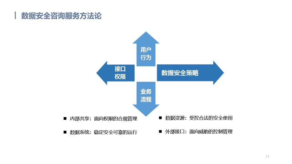 图片[11]数据安全-治理-指南数据安全治理解决方案
