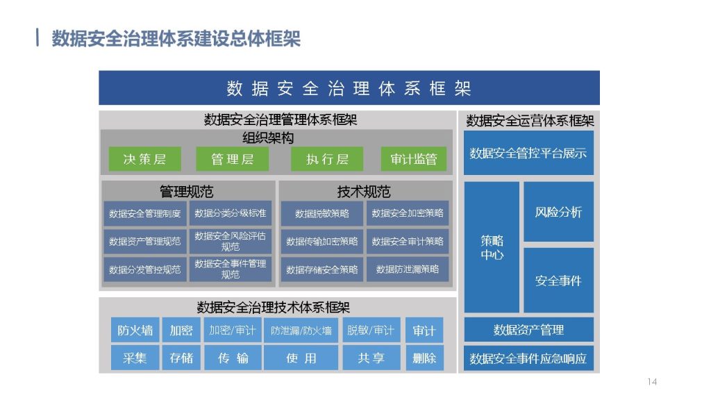 图片[14]数据安全-治理-指南数据安全治理解决方案