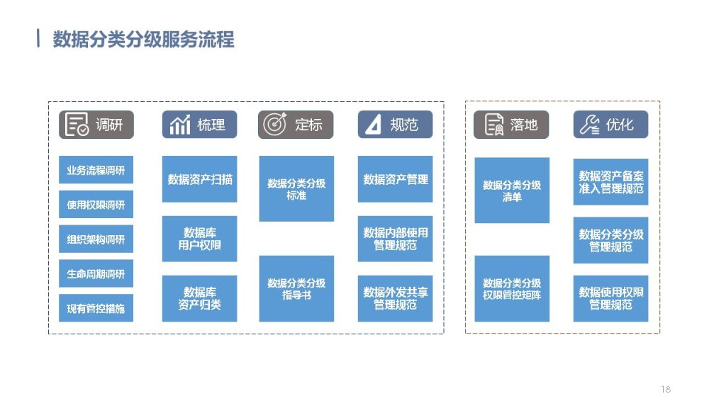 图片[18]数据安全-治理-指南数据安全治理解决方案