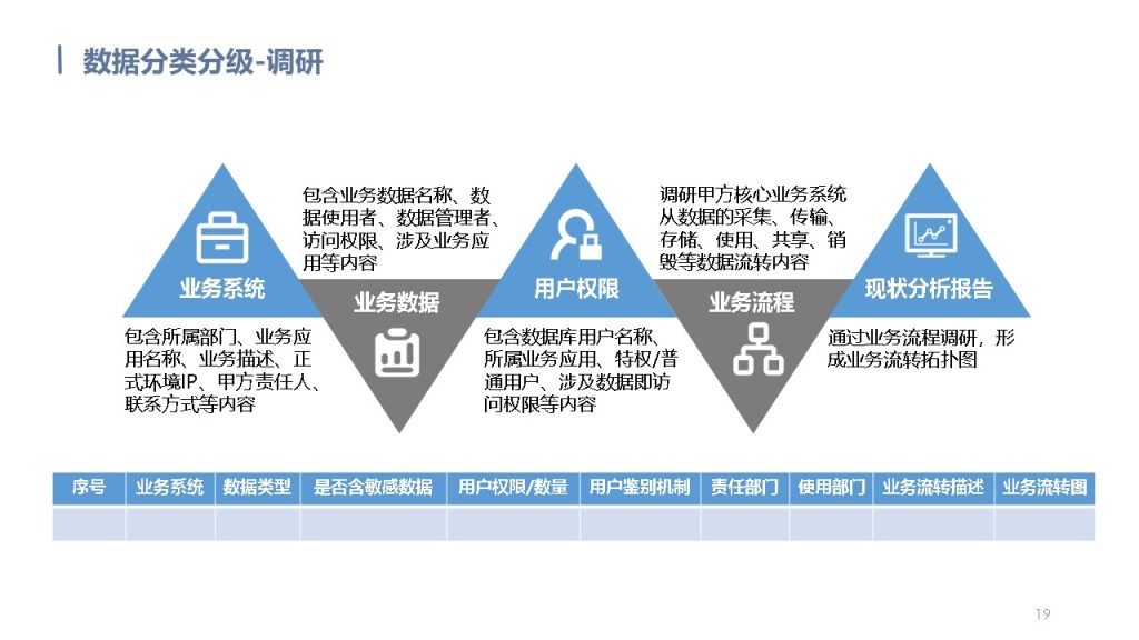 图片[19]数据安全-治理-指南数据安全治理解决方案