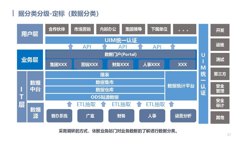 图片[21]数据安全-治理-指南数据安全治理解决方案