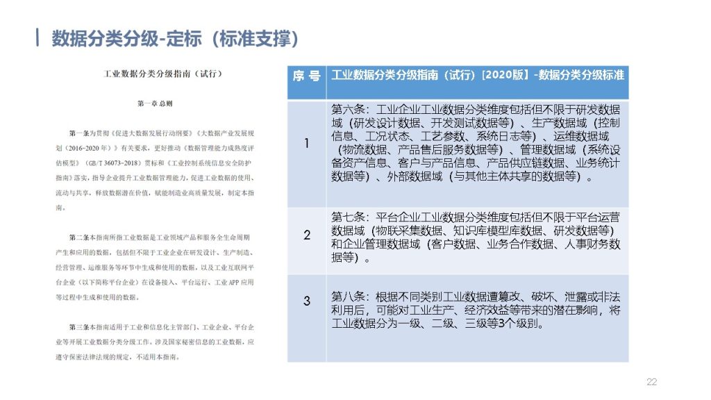 图片[22]数据安全-治理-指南数据安全治理解决方案