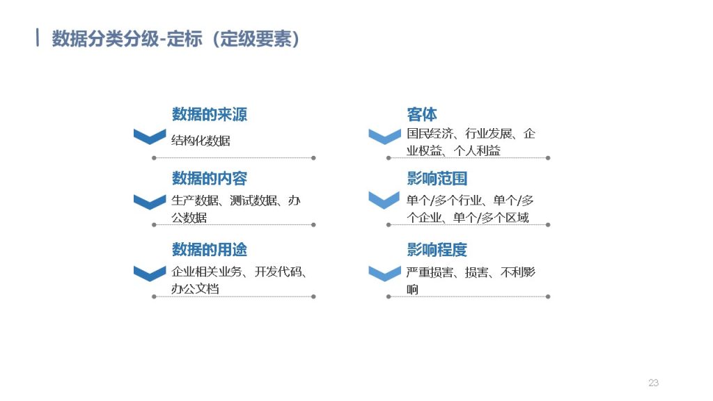图片[23]数据安全-治理-指南数据安全治理解决方案
