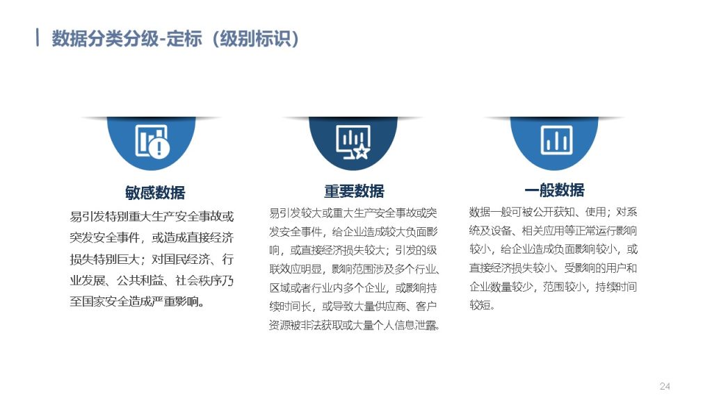 图片[24]数据安全-治理-指南数据安全治理解决方案