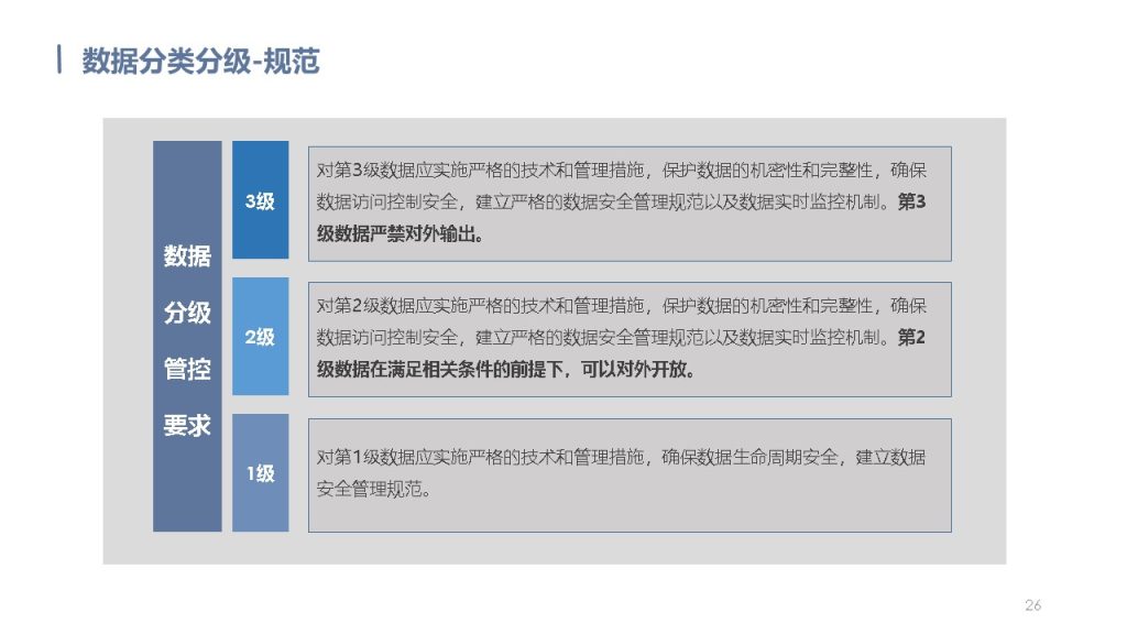 图片[26]数据安全-治理-指南数据安全治理解决方案