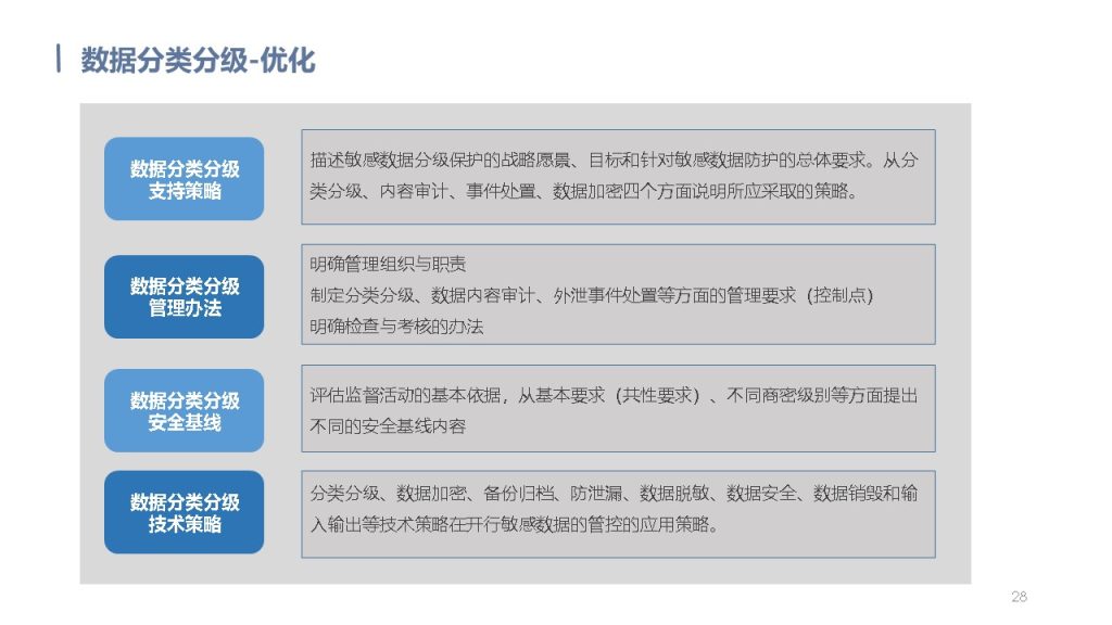 图片[28]数据安全-治理-指南数据安全治理解决方案