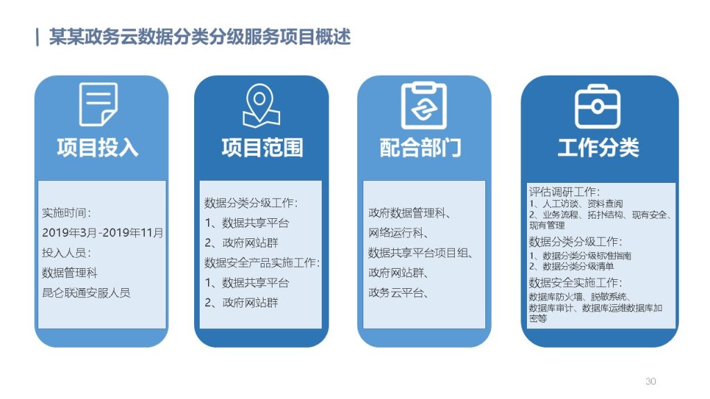 图片[30]数据安全-治理-指南数据安全治理解决方案