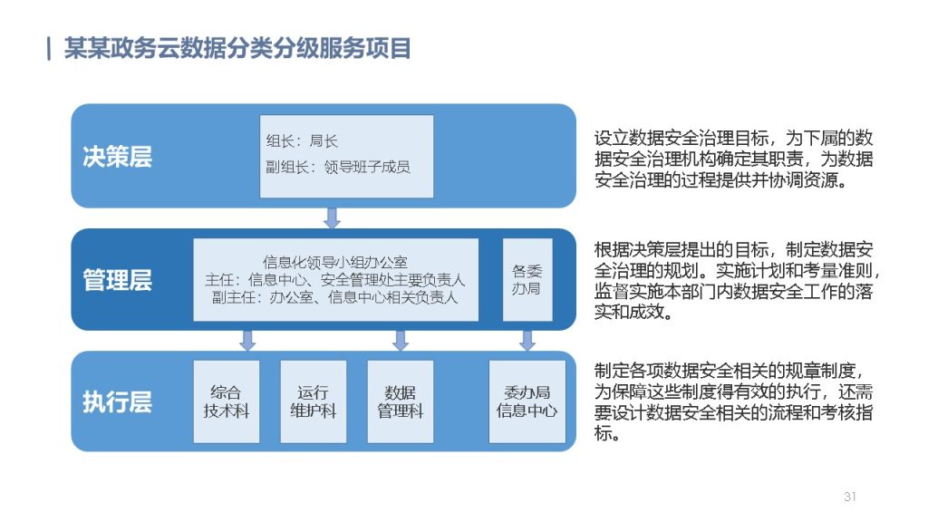 图片[31]数据安全-治理-指南数据安全治理解决方案
