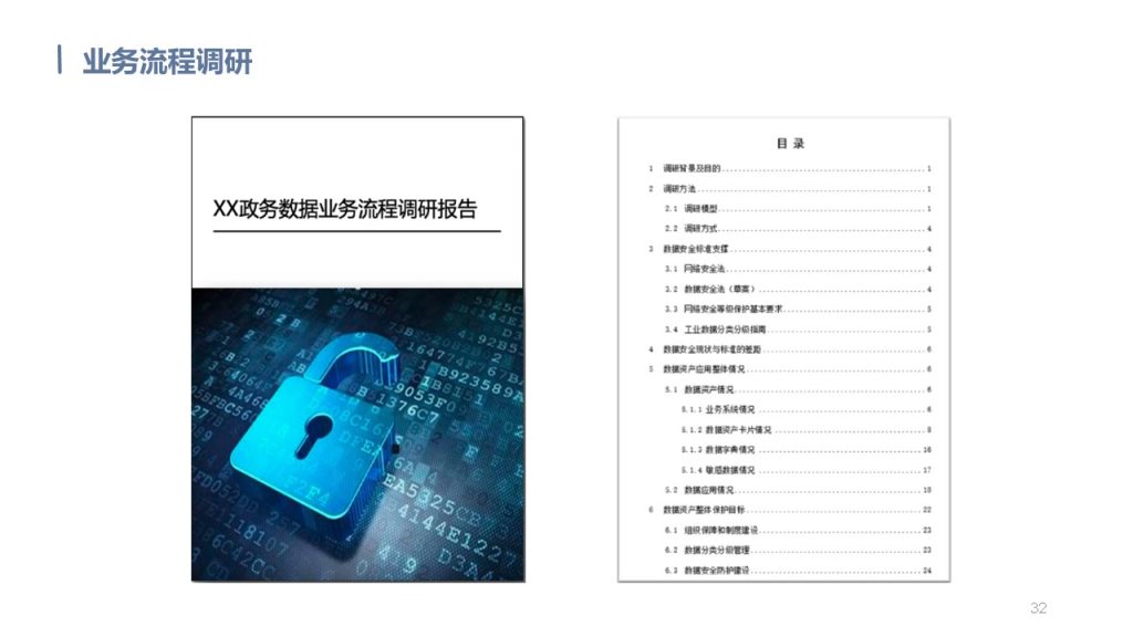 图片[32]数据安全-治理-指南数据安全治理解决方案