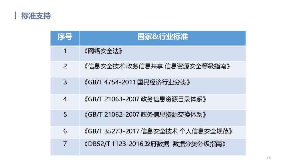 图片[33]数据安全-治理-指南数据安全治理解决方案