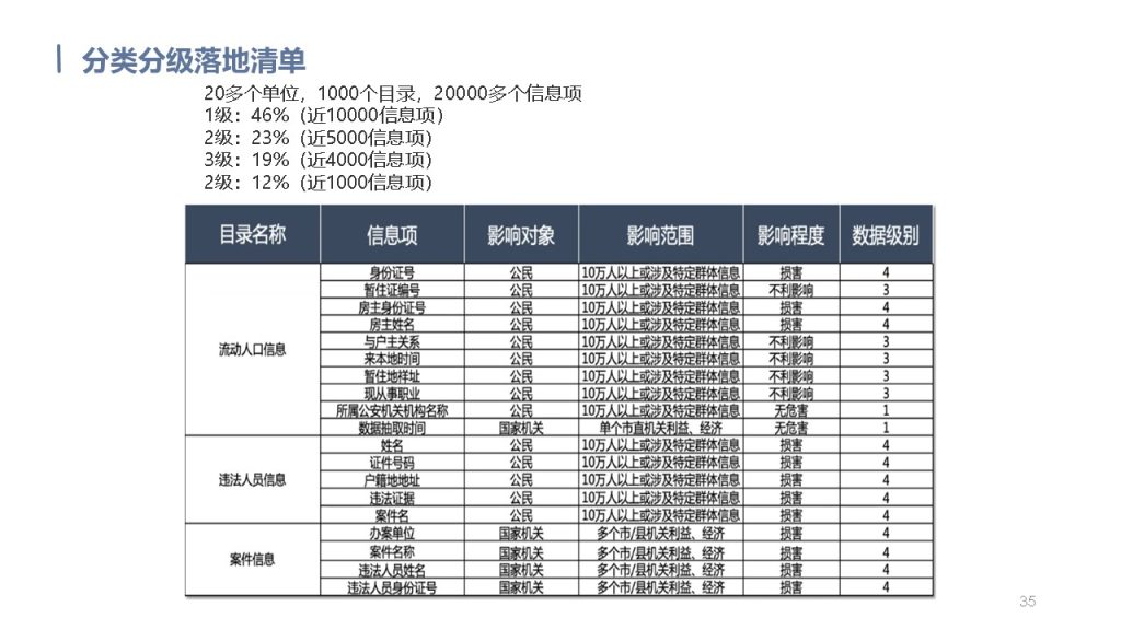 图片[35]数据安全-治理-指南数据安全治理解决方案