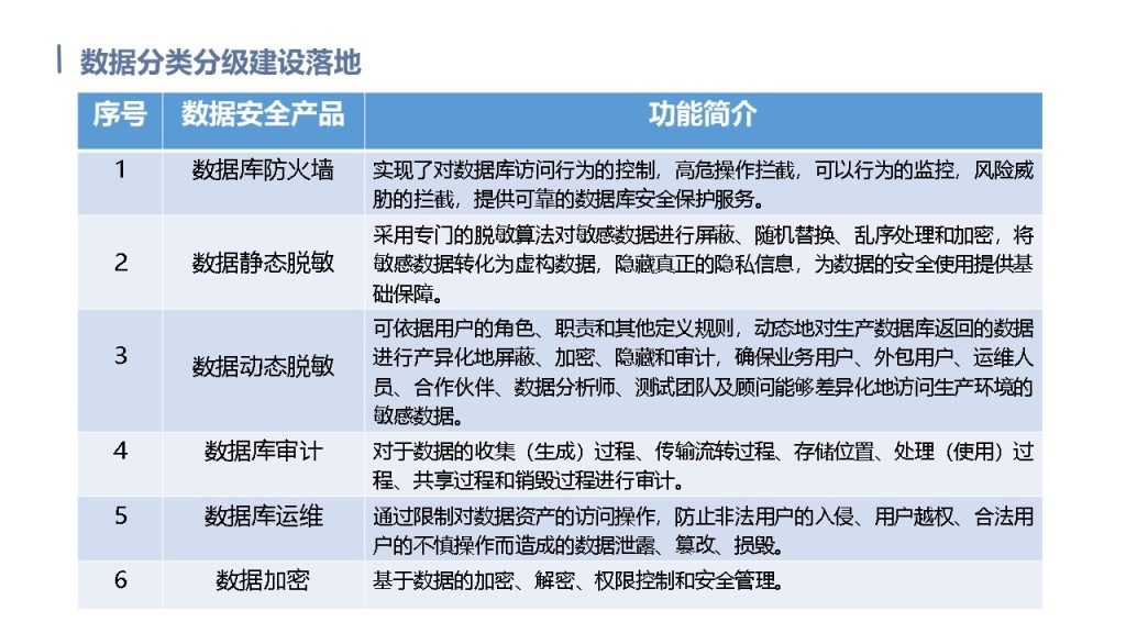 图片[38]数据安全-治理-指南数据安全治理解决方案