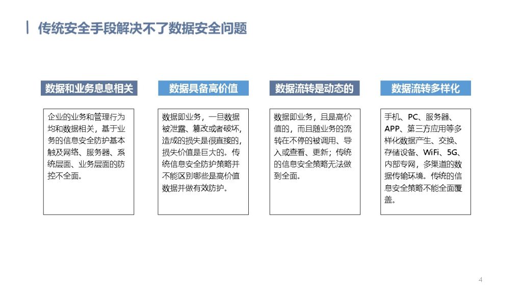 图片[4]数据安全-治理-指南数据安全治理解决方案