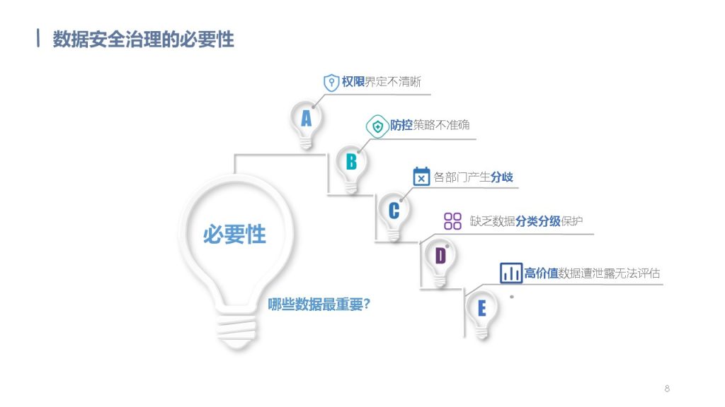 图片[8]数据安全-治理-指南数据安全治理解决方案