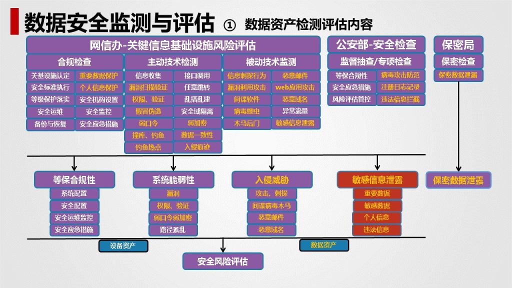 图片[21]数据安全-治理-指南数据安全治理解决方案