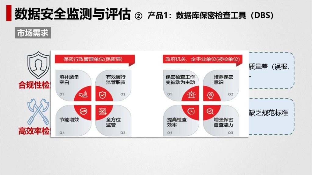 图片[23]数据安全-治理-指南数据安全治理解决方案