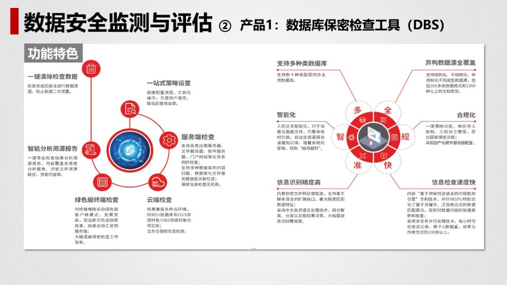 图片[25]数据安全-治理-指南数据安全治理解决方案