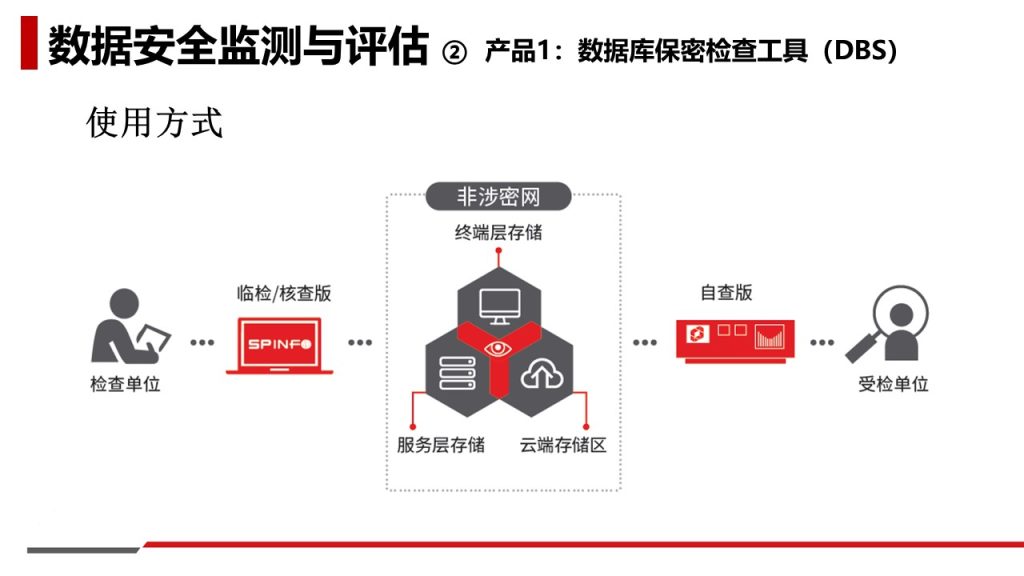 图片[26]数据安全-治理-指南数据安全治理解决方案