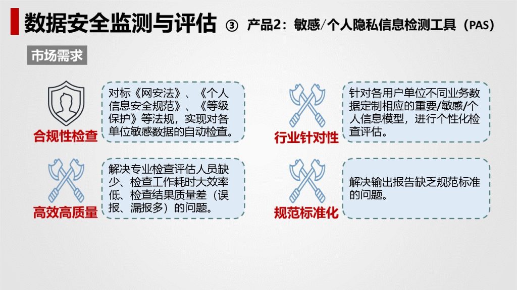 图片[29]数据安全-治理-指南数据安全治理解决方案