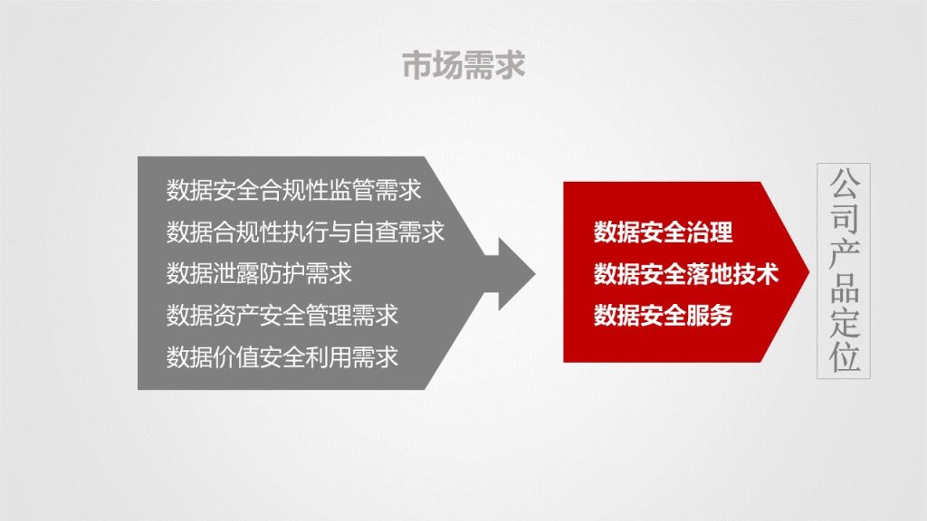 图片[3]数据安全-治理-指南数据安全治理解决方案