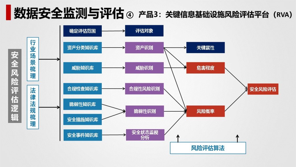 图片[34]数据安全-治理-指南数据安全治理解决方案