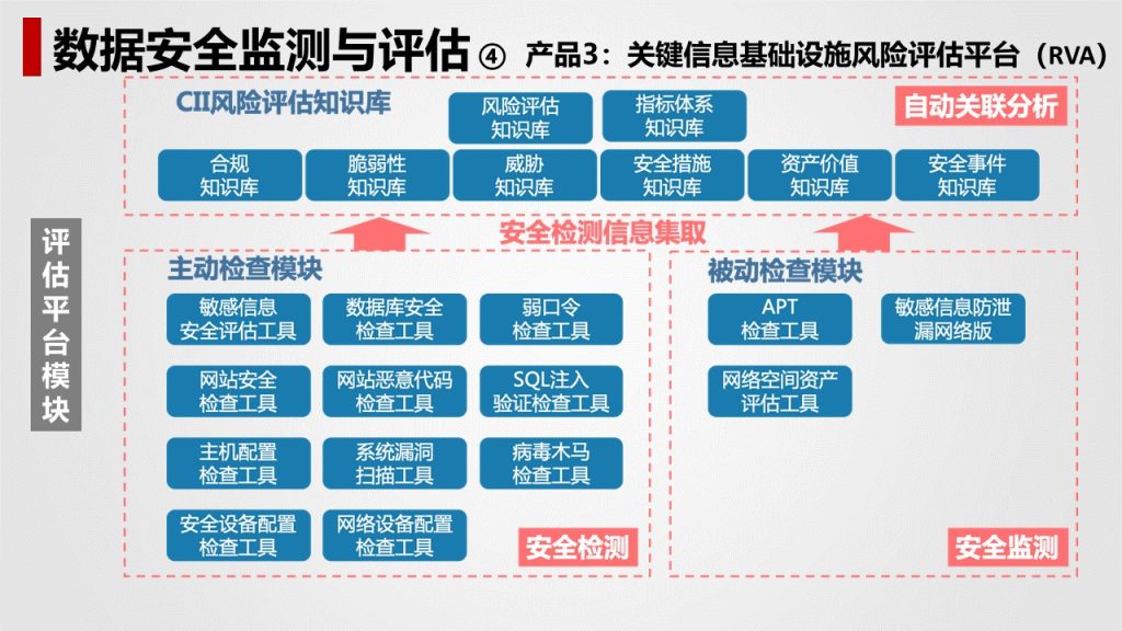 图片[35]数据安全-治理-指南数据安全治理解决方案