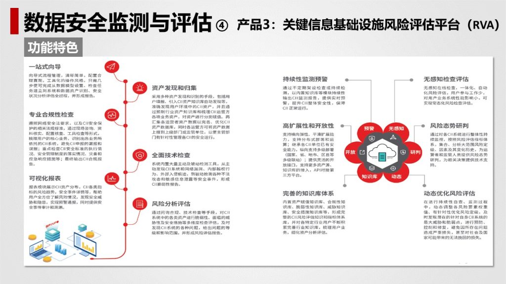 图片[36]数据安全-治理-指南数据安全治理解决方案