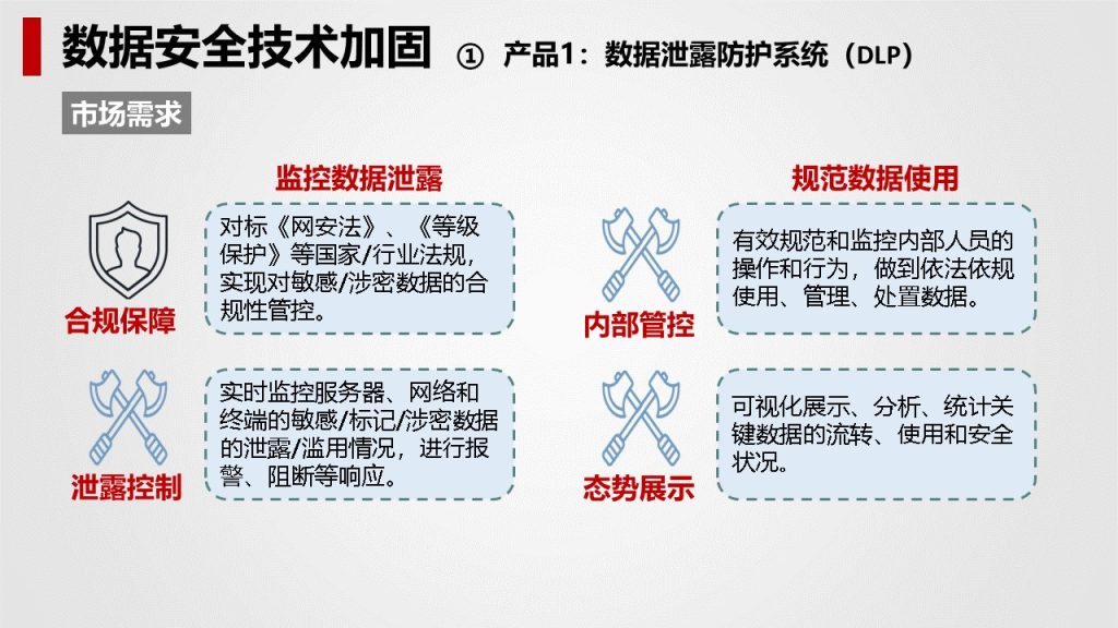 图片[39]数据安全-治理-指南数据安全治理解决方案