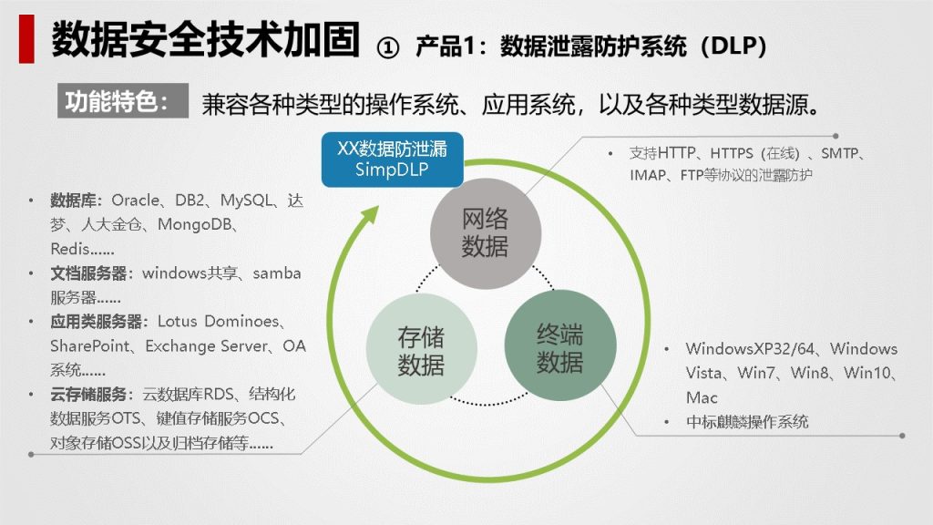 图片[40]数据安全-治理-指南数据安全治理解决方案