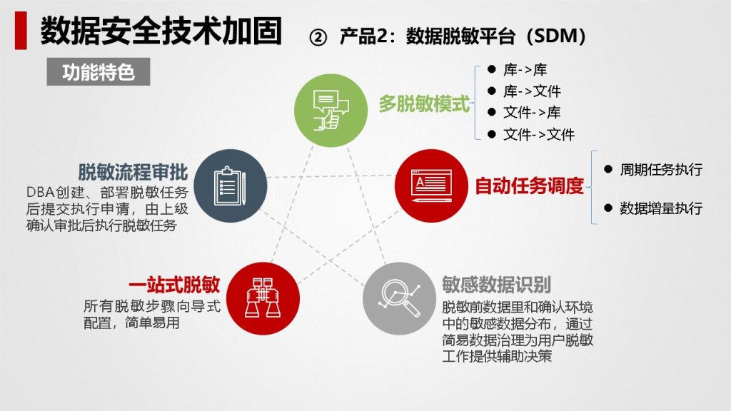图片[44]数据安全-治理-指南数据安全治理解决方案