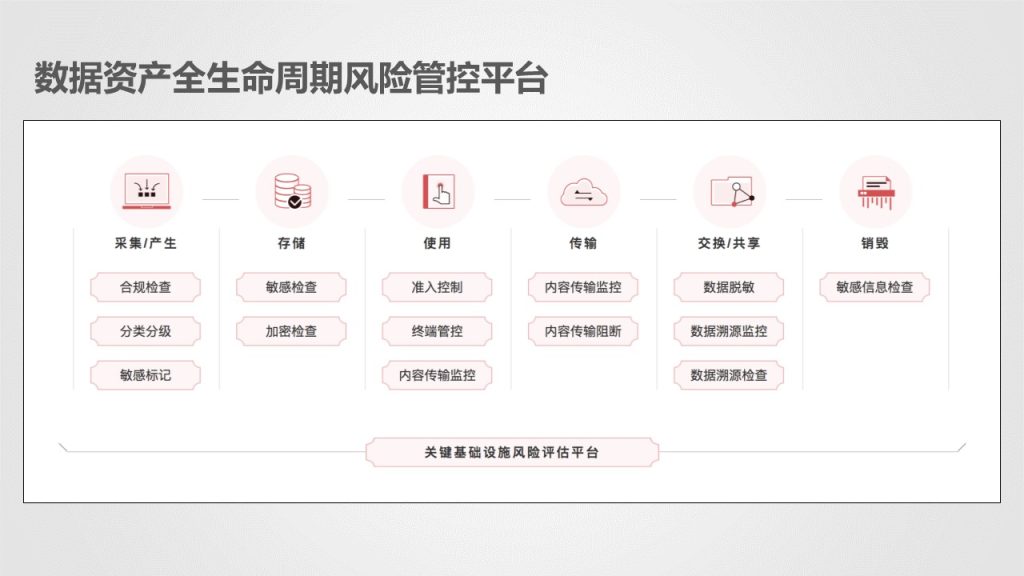 图片[48]数据安全-治理-指南数据安全治理解决方案