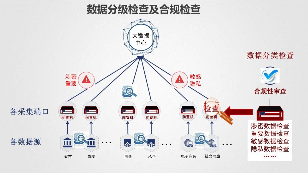 图片[51]数据安全-治理-指南数据安全治理解决方案