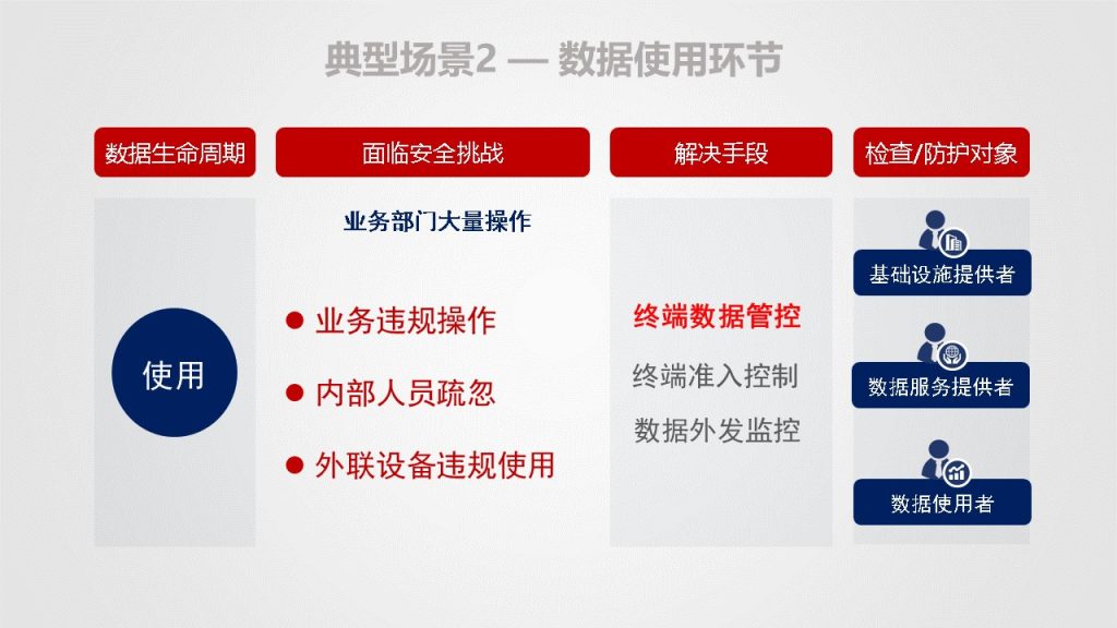 图片[52]数据安全-治理-指南数据安全治理解决方案