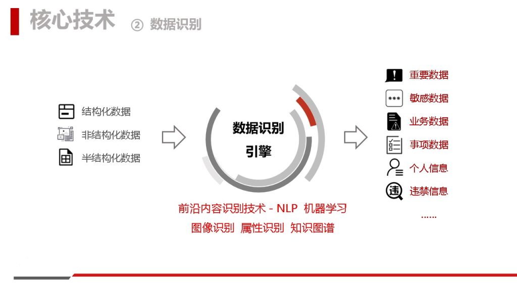 图片[8]数据安全-治理-指南数据安全治理解决方案