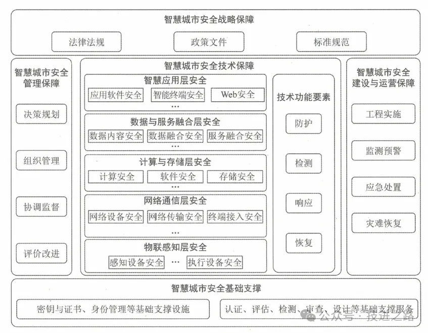 图片[5]数据安全-治理-指南网络安全体系建设参考案例