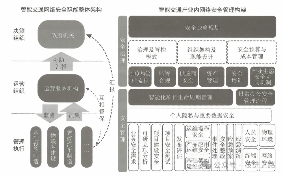 图片[6]数据安全-治理-指南网络安全体系建设参考案例