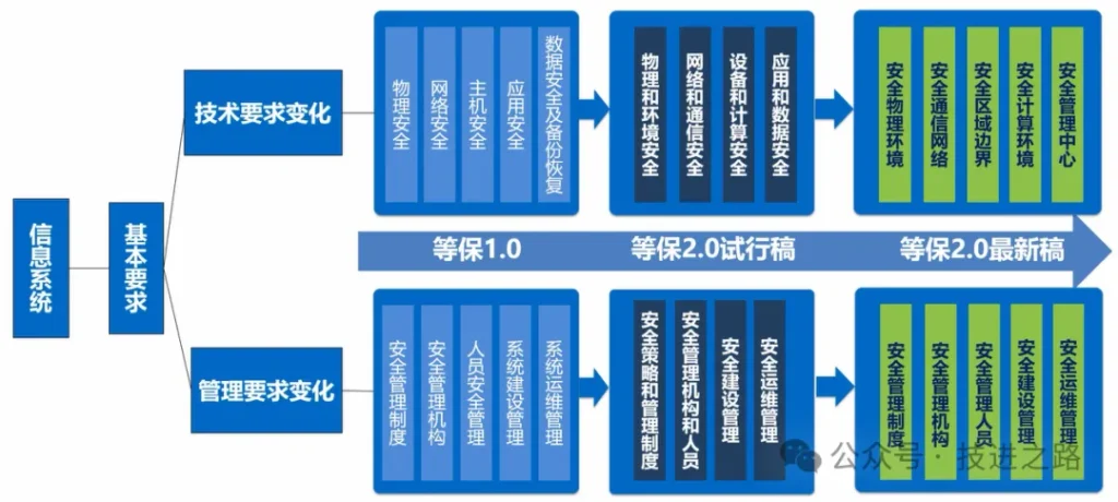 图片[3]数据安全-治理-指南网络安全体系建设参考案例