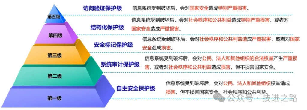 图片[2]数据安全-治理-指南网络安全体系建设参考案例