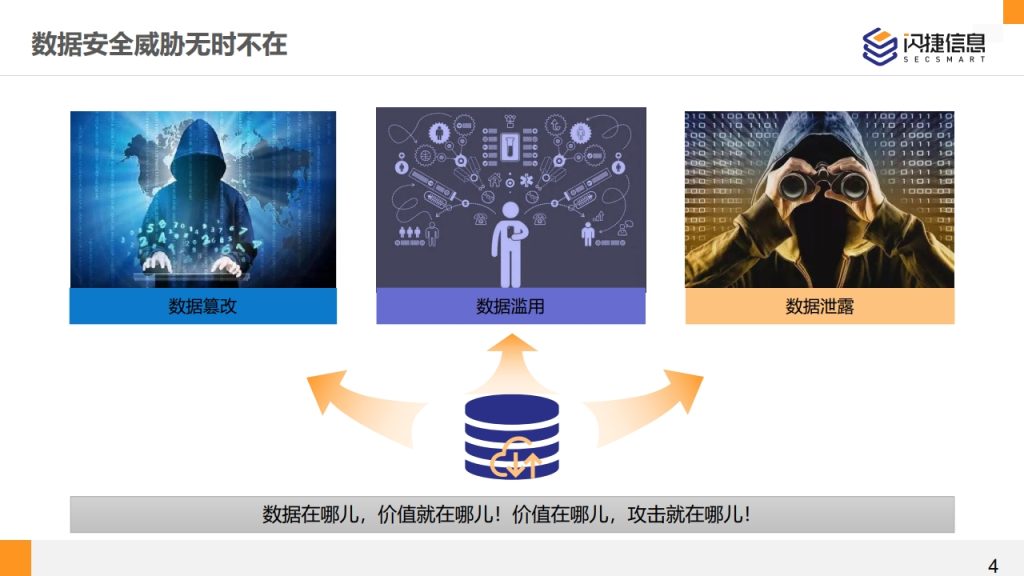 图片[4]数据安全-治理-指南闪捷数据安全治理服务体系
