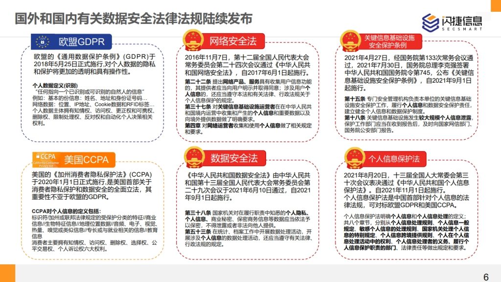 图片[6]数据安全-治理-指南闪捷数据安全治理服务体系