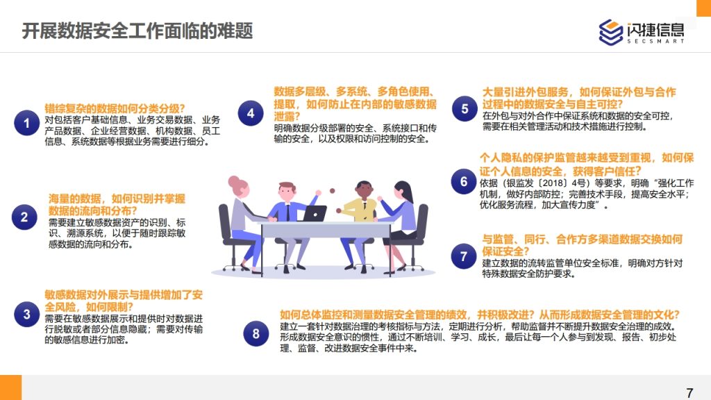 图片[7]数据安全-治理-指南闪捷数据安全治理服务体系