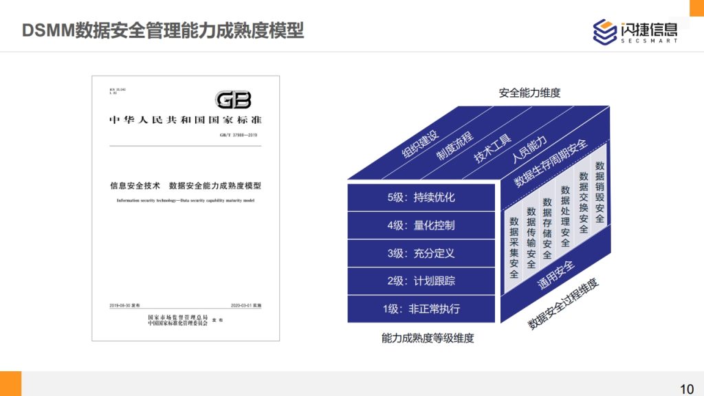 图片[10]数据安全-治理-指南闪捷数据安全治理服务体系