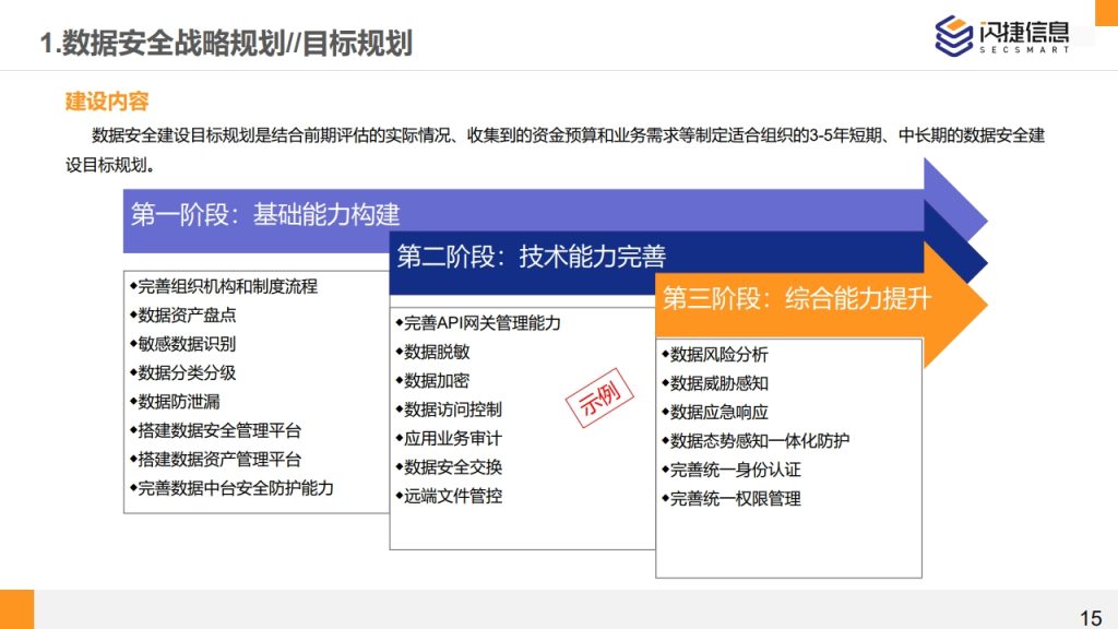 图片[15]数据安全-治理-指南闪捷数据安全治理服务体系
