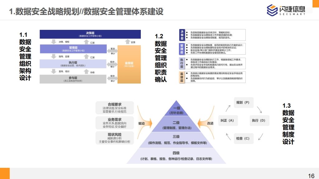图片[16]数据安全-治理-指南闪捷数据安全治理服务体系