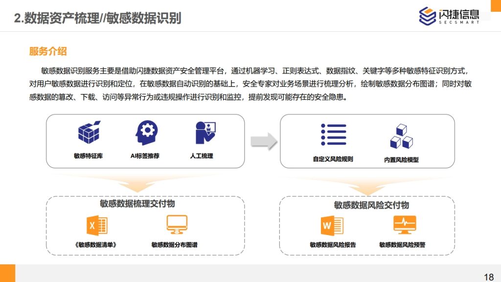 图片[18]数据安全-治理-指南闪捷数据安全治理服务体系