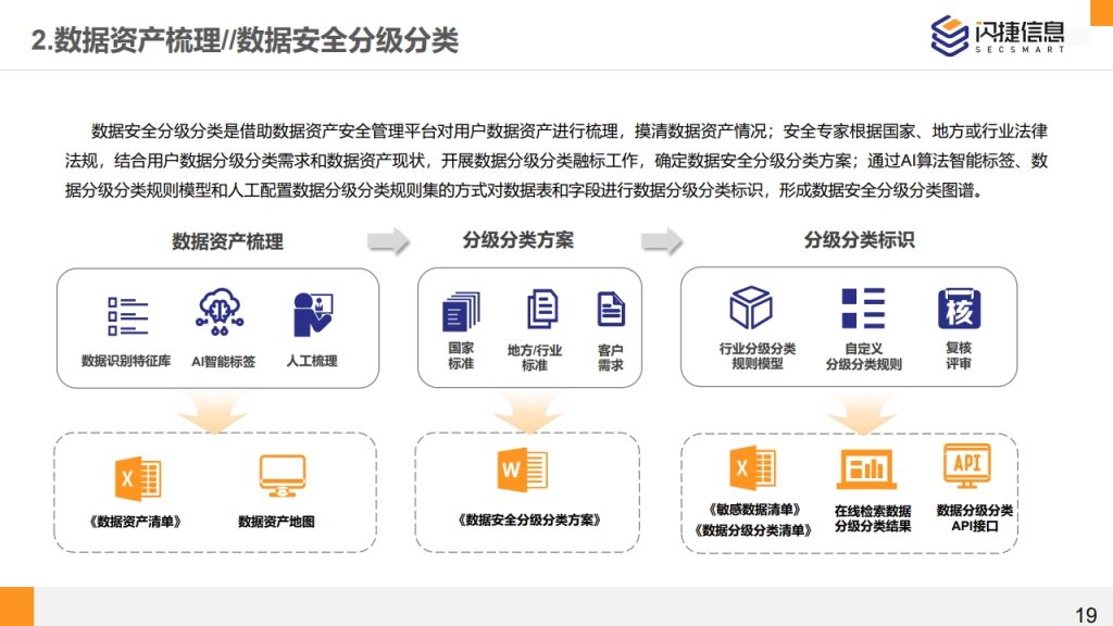图片[19]数据安全-治理-指南闪捷数据安全治理服务体系