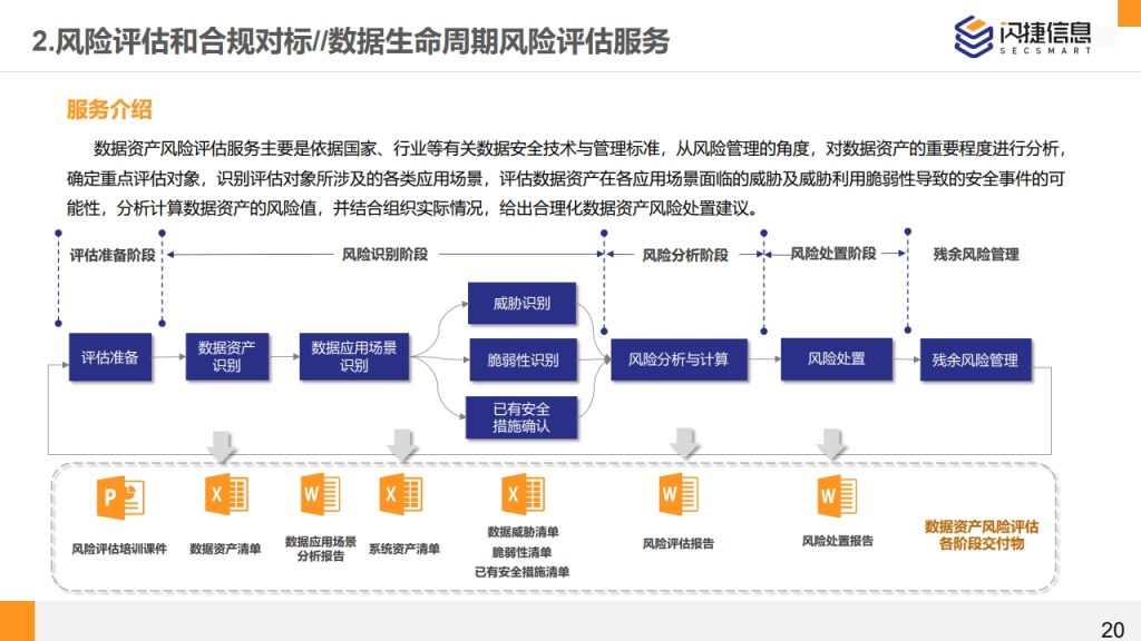 图片[20]数据安全-治理-指南闪捷数据安全治理服务体系